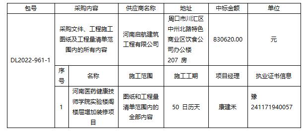 河南醫藥健康技師學院實驗樓閣樓層增加裝修項目-成交公告