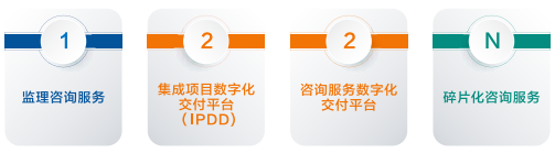 基于“1+2+N”管理模式的建設工程全過程集成項目數字化交付（ IPDD）