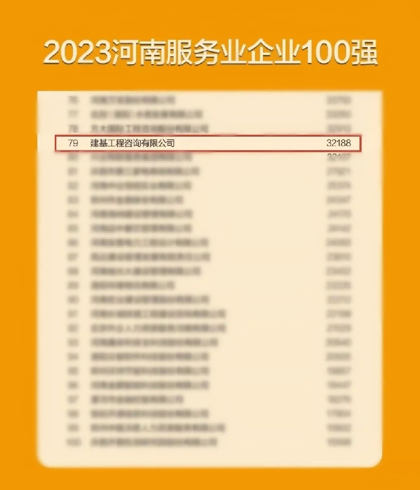 再獲殊榮，建基咨詢連續兩年入選河南服務業企業100強！